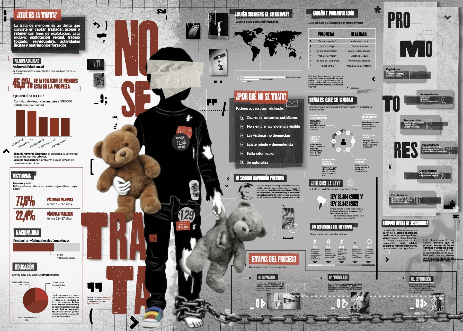 Infografía 01