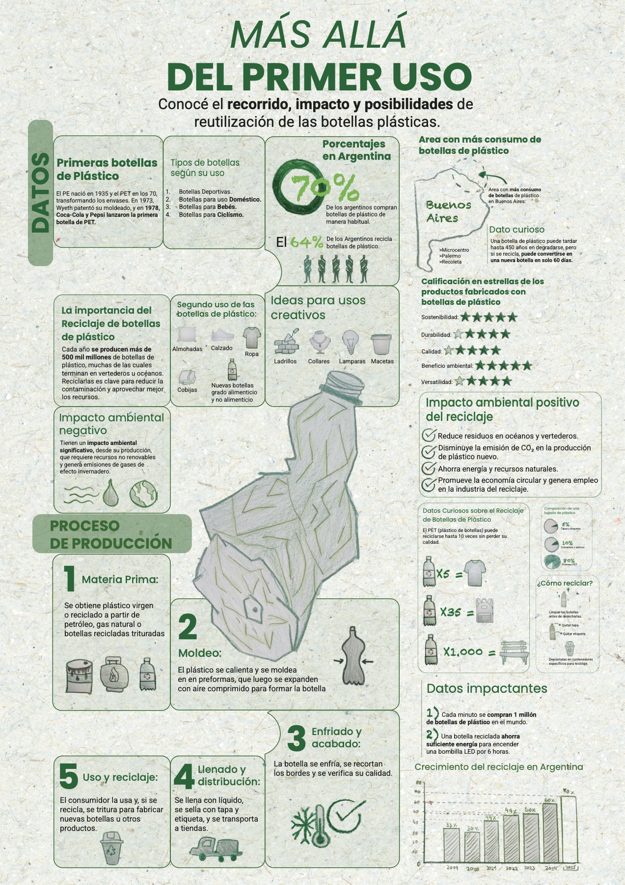 Infografía 02